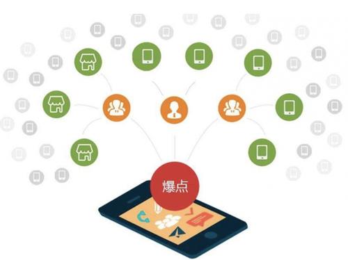 九龙坡为什么越来越多的企业通过软文营销来引流